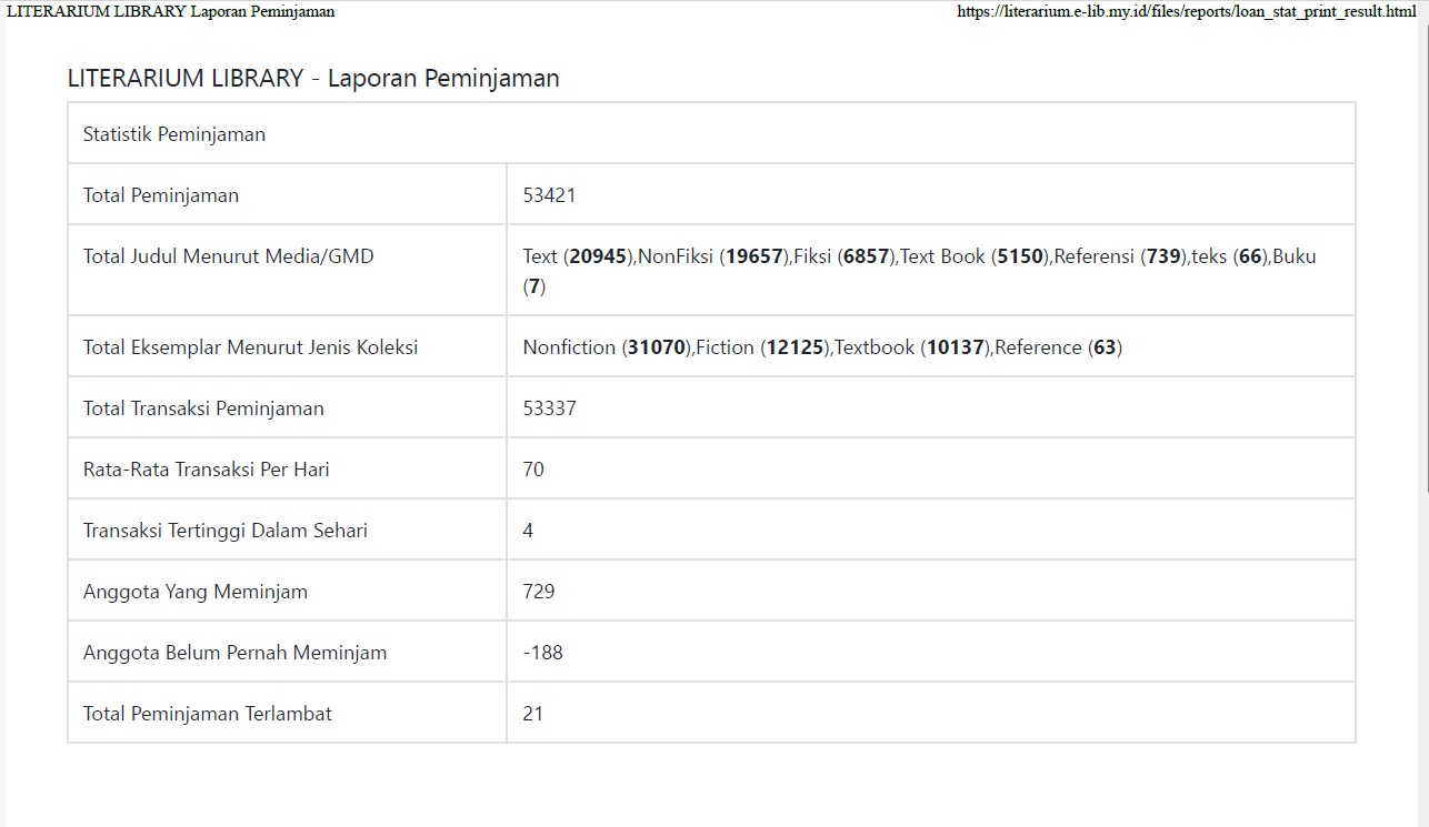laporan peminjaman april
